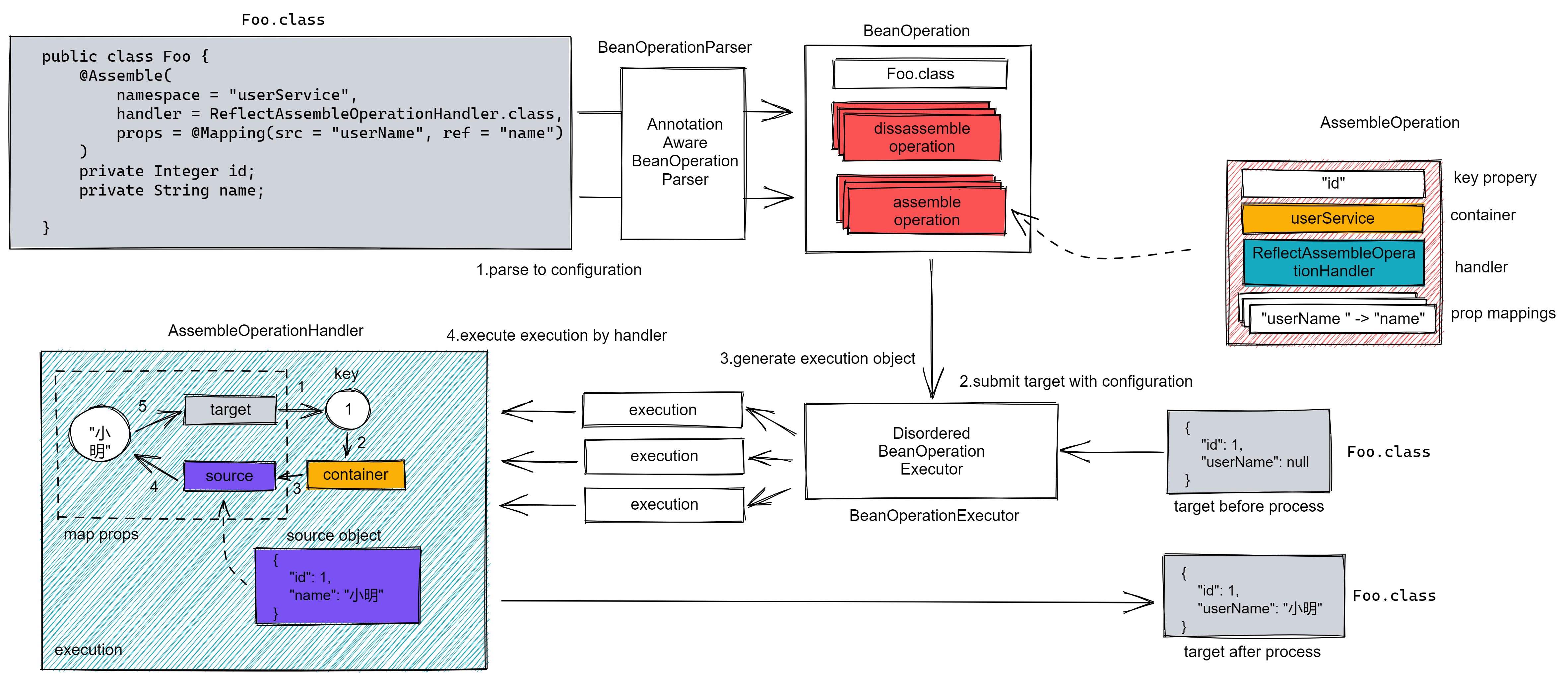 operation_principle