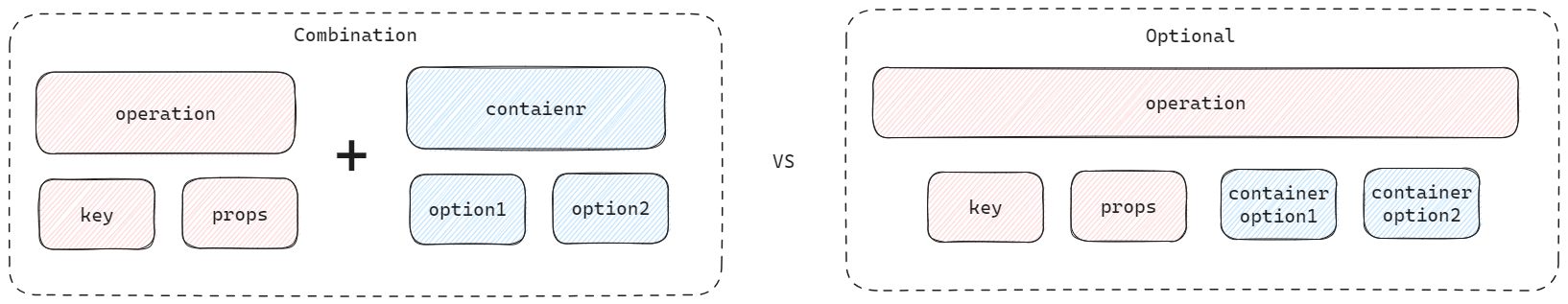 ConfigurationStyle